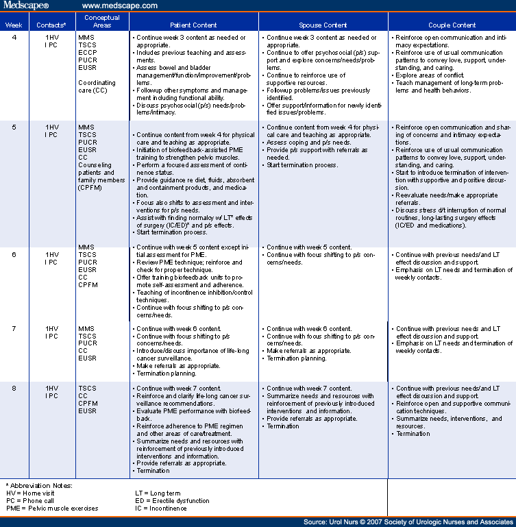 What is the nursing diagnosis for arthritis?